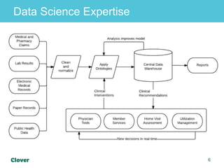 6
Data Science Expertise
 