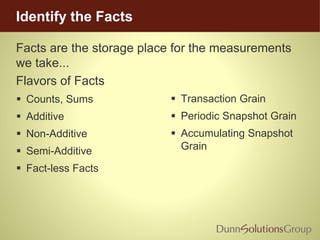 Identify the Facts
Facts are the storage place for the measurements
we take...
Flavors of Facts
 Counts, Sums
 Additive
 Non-Additive
 Semi-Additive
 Fact-less Facts
 Transaction Grain
 Periodic Snapshot Grain
 Accumulating Snapshot
Grain
 
