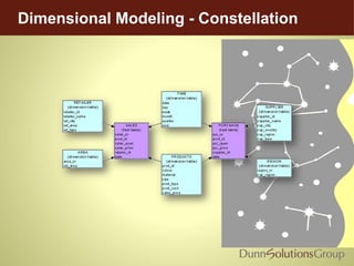 Dimensional Modeling - Constellation
 