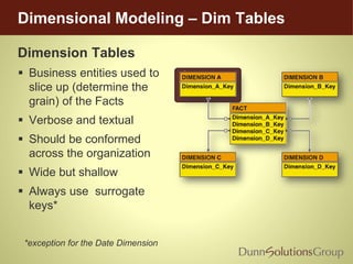 Dimensional Modeling – Dim Tables
Dimension Tables
 Business entities used to
slice up (determine the
grain) of the Facts
 Verbose and textual
 Should be conformed
across the organization
 Wide but shallow
 Always use surrogate
keys*
*exception for the Date Dimension
 