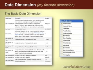 Date Dimension (my favorite dimension)
The Basic Date Dimension
 