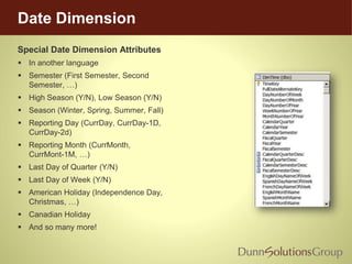 Date Dimension
Special Date Dimension Attributes
 In another language
 Semester (First Semester, Second
Semester, …)
 High Season (Y/N), Low Season (Y/N)
 Season (Winter, Spring, Summer, Fall)
 Reporting Day (CurrDay, CurrDay-1D,
CurrDay-2d)
 Reporting Month (CurrMonth,
CurrMont-1M, …)
 Last Day of Quarter (Y/N)
 Last Day of Week (Y/N)
 American Holiday (Independence Day,
Christmas, …)
 Canadian Holiday
 And so many more!
 