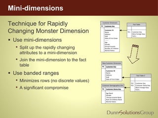 Mini-dimensions
Technique for Rapidly
Changing Monster Dimension
 Use mini-dimensions
• Split up the rapidly changing
attributes to a mini-dimension
• Join the mini-dimension to the fact
table
 Use banded ranges
• Minimizes rows (no discrete values)
• A significant compromise
Customer Dimension
PK Customer Key
Customer ID
Name
Address
DoB
Date of First Order
-------
Age
Gender
Annual Income
Number of Children
Marital Status
Fact Table
FK1 Customer Key
More Foreign Keys
Facts...
New Customer Dimension
PK Customer Key
Customer ID
Name
Address
DoB
Date of First Order
Customer Demographics Dim
PK Customer Demo Key
Age Band
Gender
Annual Income Band
Num of Children Band
Marital Status
Fact Table 2
FK2 Customer Key
FK3 Customer Demo Key
More Foreign Keys
Facts...
 