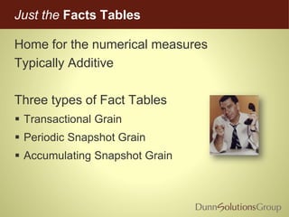 Just the Facts Tables
Home for the numerical measures
Typically Additive
Three types of Fact Tables
 Transactional Grain
 Periodic Snapshot Grain
 Accumulating Snapshot Grain
 