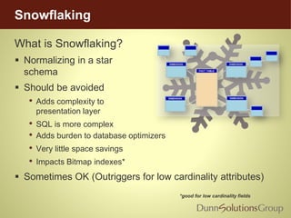 Snowflaking
What is Snowflaking?
 Normalizing in a star
schema
 Should be avoided
• Adds complexity to
presentation layer
• SQL is more complex
*good for low cardinality fields
• Adds burden to database optimizers
• Very little space savings
• Impacts Bitmap indexes*
 Sometimes OK (Outriggers for low cardinality attributes)
 