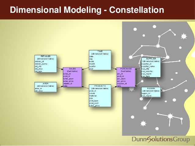 Dimensional modeling principles