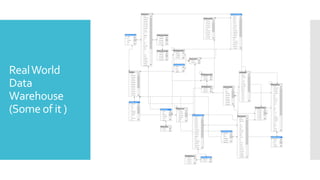 RealWorld
Data
Warehouse
(Some of it )
 