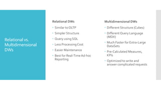 Relational vs.
Multidimensional
DWs
Relational DWs
 Similar to OLTP
 Simpler Structure
 Query using SQL
 Less ProcessingCost
 Easier Maintenance
 Best for Real-TimeAd-hoc
Reporting
Multidimensional DWs
 Different Structure (Cubes)
 Different Query Language
(MDX)
 Much Faster for Extra-Large
DataSets
 Pre-Calculated Measures,
KPIs
 Optimized to write and
answer complicated requests
 
