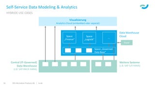 ISR Information Products AG | isr.de16
Self-Service Data Modeling & Analytics
HYBRIDE USE CASES
Central (IT-Governed)
Data Warehouse
(z.B. SAP BW/4 HANA)
Weitere Systeme
(z.B. SAP S/4 HANA)
Visualisierung
Analytics Cloud (embedded oder separat)
Space
„Finance“
…
Data Warehouse
Cloud
Space „Governed
Data Base“
Space
„Logistik“
Excel
 