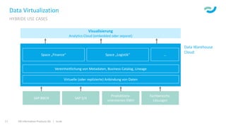 ISR Information Products AG | isr.de17
Data Virtualization
HYBRIDE USE CASES
SAP BW/4 SAP S/4
Visualisierung
Analytics Cloud (embedded oder separat)
Produktions-
orientiertes DWH
Fachbereichs-
Lösungen
Data Warehouse
Cloud
Virtuelle (oder replizierte) Anbindung von Daten
Vereinheitlichung von Metadaten, Business Catalog, Lineage
Space „Finance“ Space „Logistik“ …
 