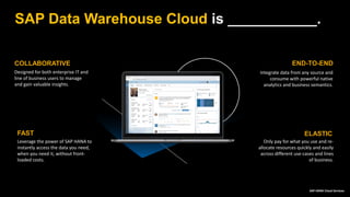 5INTERNAL© 2020 SAP SE or an SAP affiliate company. All rights reserved. ǀ
Leverage the power of SAP HANA to
instantly access the data you need,
when you need it, without front-
loaded costs.
Only pay for what you use and re-
allocate resources quickly and easily
across different use-cases and lines
of business.
FAST ELASTIC
Designed for both enterprise IT and
line of business users to manage
and gain valuable insights.
COLLABORATIVE
Integrate data from any source and
consume with powerful native
analytics and business semantics.
END-TO-END
SAP Data Warehouse Cloud is ___________.
SAP HANA Cloud Services
 