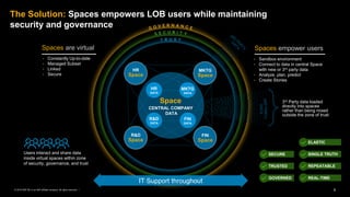 8PUBLIC© 2019 SAP SE or an SAP affiliate company. All rights reserved. ǀ
The Solution: Spaces empowers LOB users while maintaining
security and governance
IT Support throughout
TRUSTED
SECURE
GOVERNED
SINGLE TRUTH
ELASTIC
REPEATABLE
REAL-TIME
Spaces are virtual
• Constantly Up-to-date
• Managed Subset
• Linked
• Secure
Users interact and share data
inside virtual spaces within zone
of security, governance, and trust
• Sandbox environment
• Connect to data in central Space
with new or 3rd party data
• Analyze, plan, predict
• Create Stories
Spaces empower users
HR
DATA
CENTRAL COMPANY
DATA
Space
Space
HR
R&D
DATA
MKTG
DATA
FIN
DATA
Space
R&D
Space
FIN
3rd Party data loaded
directly into spaces
rather than being mixed
outside the zone of trust
Space
MKTG
 