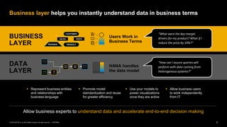 9INTERNAL© 2020 SAP SE or an SAP affiliate company. All rights reserved. ǀ
BUSINESS
LAYER
DATA
LAYER
Allow business experts to understand data and accelerate end-to-end decision making
▪ Represent business entities
and relationships with
business language
▪ Promote model
standardization and reuse
for greater efficiency
▪ Use your models to
power visualizations
once they are active
▪ Allow business users
to work independently
from IT
Business layer helps you instantly understand data in business terms
Users Work in
Business Terms
CUSTOMER
PRODUCT
SALES PRICE
REVENUE
HANA handles
the data model
“What were the key margin
drivers for my product? What if I
reduce the price by 10%?”
“How can I assure queries will
perform with data coming from
heterogenous systems?”
 