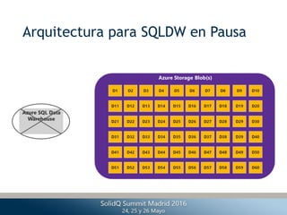 Arquitectura para SQLDW en Pausa
 