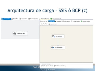 Arquitectura de carga – SSIS ó BCP (2)
 