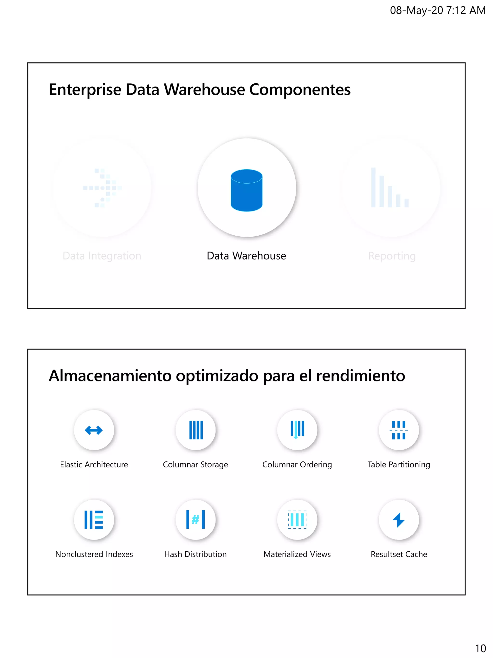 08-May-20 7:12 AM
10
Data Integration Data Warehouse Reporting
Almacenamiento optimizado para el rendimiento
Elastic Architecture Columnar Storage Columnar Ordering Table Partitioning
Nonclustered Indexes Hash Distribution Materialized Views Resultset Cache
 