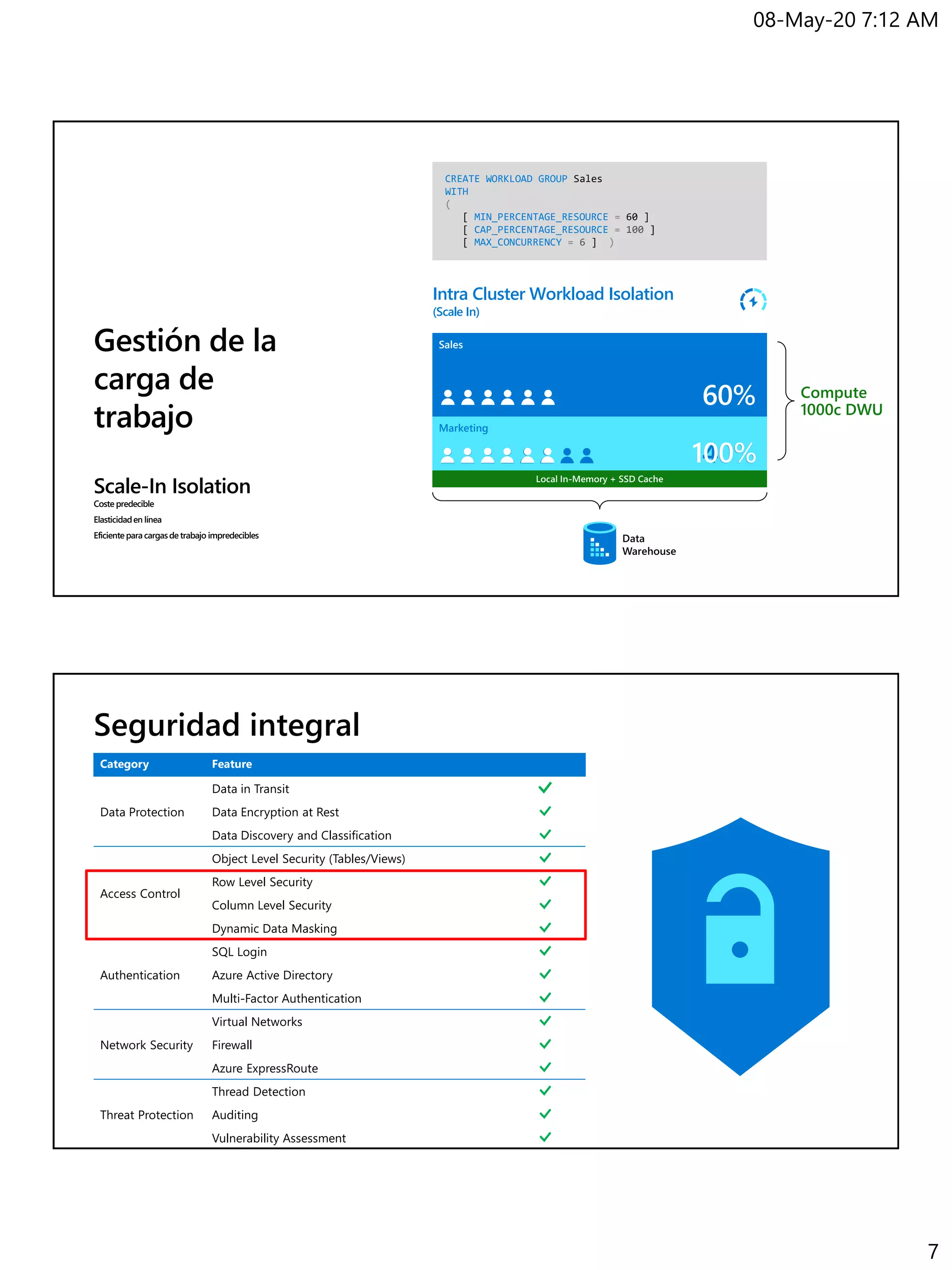 08-May-20 7:12 AM
7
Gestión de la
carga de
trabajo
Scale-In Isolation
Coste predecible
Elasticidaden línea
Eficiente paracargasde trabajo impredecibles
Intra Cluster Workload Isolation
(Scale In)
Marketing
CREATE WORKLOAD GROUP Sales
WITH
(
[ MIN_PERCENTAGE_RESOURCE = 60 ]
[ CAP_PERCENTAGE_RESOURCE = 100 ]
[ MAX_CONCURRENCY = 6 ] )
40%
Compute
1000c DWU
60%
Sales
60%
100%
Seguridad integral
Category Feature
Data Protection
Data in Transit
Data Encryption at Rest
Data Discovery and Classification
Access Control
Object Level Security (Tables/Views)
Row Level Security
Column Level Security
Dynamic Data Masking
SQL Login
Authentication Azure Active Directory
Multi-Factor Authentication
Virtual Networks
Network Security Firewall
Azure ExpressRoute
Thread Detection
Threat Protection Auditing
Vulnerability Assessment
 