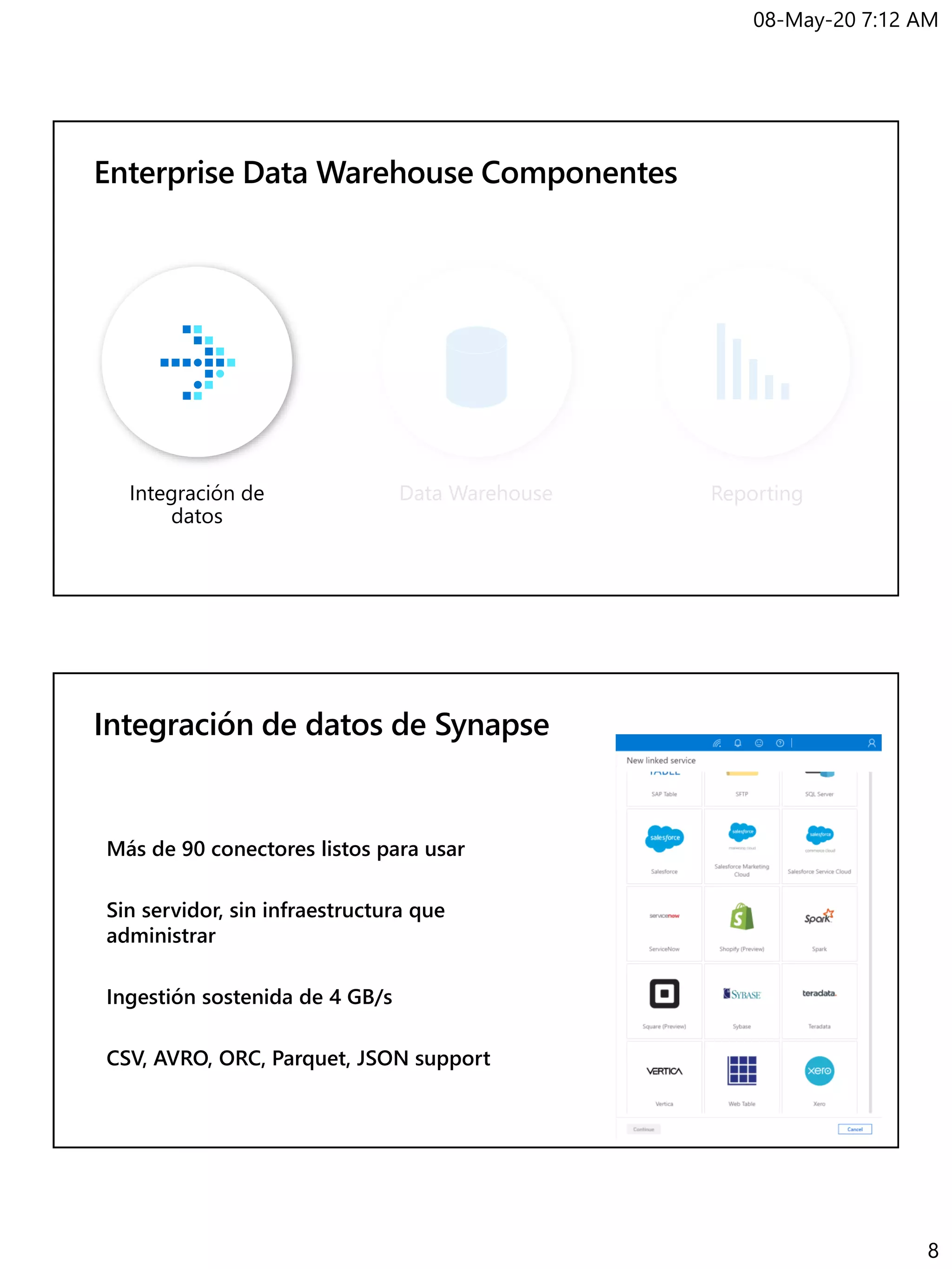 08-May-20 7:12 AM
8
Integración de
datos
Data Warehouse Reporting
Integración de datos de Synapse
Más de 90 conectores listos para usar
Sin servidor, sin infraestructura que
administrar
Ingestión sostenida de 4 GB/s
CSV, AVRO, ORC, Parquet, JSON support
 