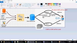 CUBE an DAX will be used
No data CUBE will be used
 
