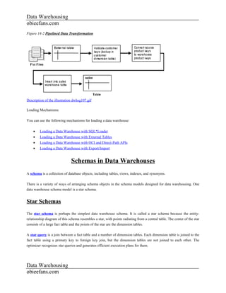 Data Warehousing
obieefans.com
Figure 14-2 Pipelined Data Transformation




Description of the illustration dwhsg107.gif

Loading Mechanisms

You can use the following mechanisms for loading a data warehouse:

    •    Loading a Data Warehouse with SQL*Loader
    •    Loading a Data Warehouse with External Tables
    •    Loading a Data Warehouse with OCI and Direct-Path APIs
    •    Loading a Data Warehouse with Export/Import


                               Schemas in Data Warehouses
A schema is a collection of database objects, including tables, views, indexes, and synonyms.

There is a variety of ways of arranging schema objects in the schema models designed for data warehousing. One
data warehouse schema model is a star schema.


Star Schemas
The star schema is perhaps the simplest data warehouse schema. It is called a star schema because the entity-
relationship diagram of this schema resembles a star, with points radiating from a central table. The center of the star
consists of a large fact table and the points of the star are the dimension tables.

A star query is a join between a fact table and a number of dimension tables. Each dimension table is joined to the
fact table using a primary key to foreign key join, but the dimension tables are not joined to each other. The
optimizer recognizes star queries and generates efficient execution plans for them.




Data Warehousing
obieefans.com
 