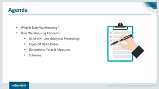 Copyright © 2017, edureka and/or its affiliates. All rights reserved.
Agenda
▪ What Is Data Warehousing?
▪ Data Warehousing Concepts:
▪ OLAP (On-Line Analytical Processing)
▪ Types Of OLAP Cubes
▪ Dimensions, Facts & Measures
▪ Schemas
 