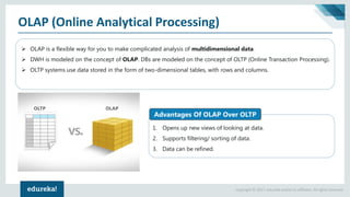 Copyright © 2017, edureka and/or its affiliates. All rights reserved.
OLAP (Online Analytical Processing)
➢ OLAP is a flexible way for you to make complicated analysis of multidimensional data.
➢ DWH is modeled on the concept of OLAP. DBs are modeled on the concept of OLTP (Online Transaction Processing).
➢ OLTP systems use data stored in the form of two-dimensional tables, with rows and columns.
OLAPOLTP
1. Opens up new views of looking at data.
2. Supports filtering/ sorting of data.
3. Data can be refined.
Advantages Of OLAP Over OLTP
 