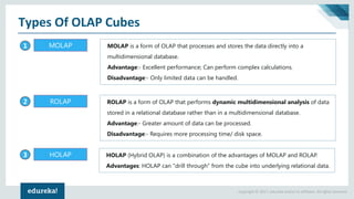 Copyright © 2017, edureka and/or its affiliates. All rights reserved.
Types Of OLAP Cubes
MOLAP is a form of OLAP that processes and stores the data directly into a
multidimensional database.
Advantage:- Excellent performance; Can perform complex calculations.
Disadvantage:- Only limited data can be handled.
MOLAP1
ROLAP is a form of OLAP that performs dynamic multidimensional analysis of data
stored in a relational database rather than in a multidimensional database.
Advantage:- Greater amount of data can be processed.
Disadvantage:- Requires more processing time/ disk space.
ROLAP2
HOLAP (Hybrid OLAP) is a combination of the advantages of MOLAP and ROLAP.
Advantages: HOLAP can "drill through" from the cube into underlying relational data.
HOLAP3
 