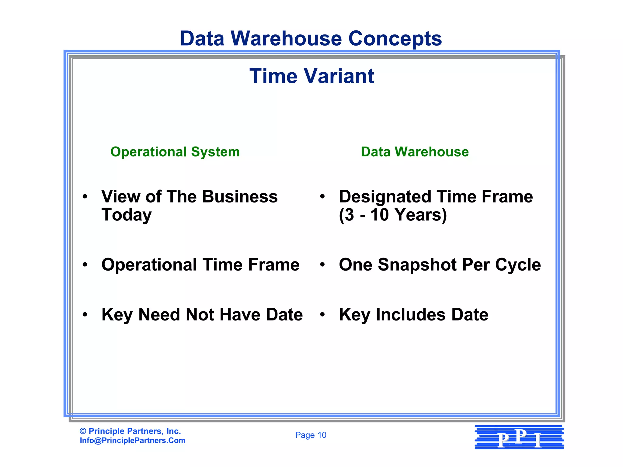 Data Warehouse Concepts
                               Time Variant


       Operational System                    Data Warehouse


• View of The Business                  • Designated Time Frame
  Today                                   (3 - 10 Years)

• Operational Time Frame                • One Snapshot Per Cycle

• Key Need Not Have Date • Key Includes Date




© Principle Partners, Inc.
Info@PrinciplePartners.Com
                                   Page 10
                                                              PP I
 
