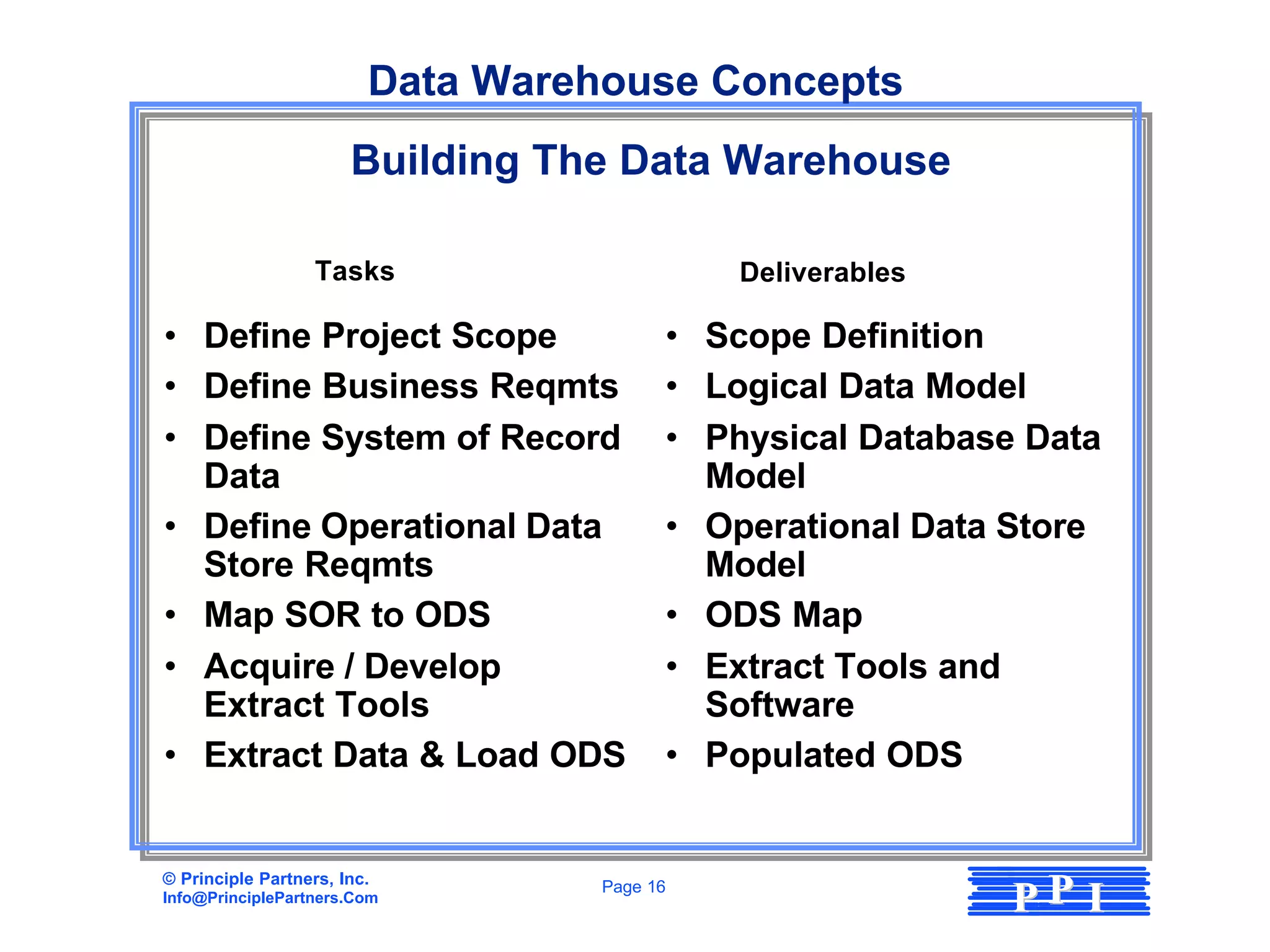 Data Warehouse Concepts
                       Building The Data Warehouse

                   Tasks                     Deliverables

• Define Project Scope                   • Scope Definition
• Define Business Reqmts                 • Logical Data Model
• Define System of Record                • Physical Database Data
  Data                                     Model
• Define Operational Data                • Operational Data Store
  Store Reqmts                             Model
• Map SOR to ODS                         • ODS Map
• Acquire / Develop                      • Extract Tools and
  Extract Tools                            Software
• Extract Data & Load ODS                • Populated ODS


© Principle Partners, Inc.
Info@PrinciplePartners.Com
                                   Page 16
                                                            PP I
 