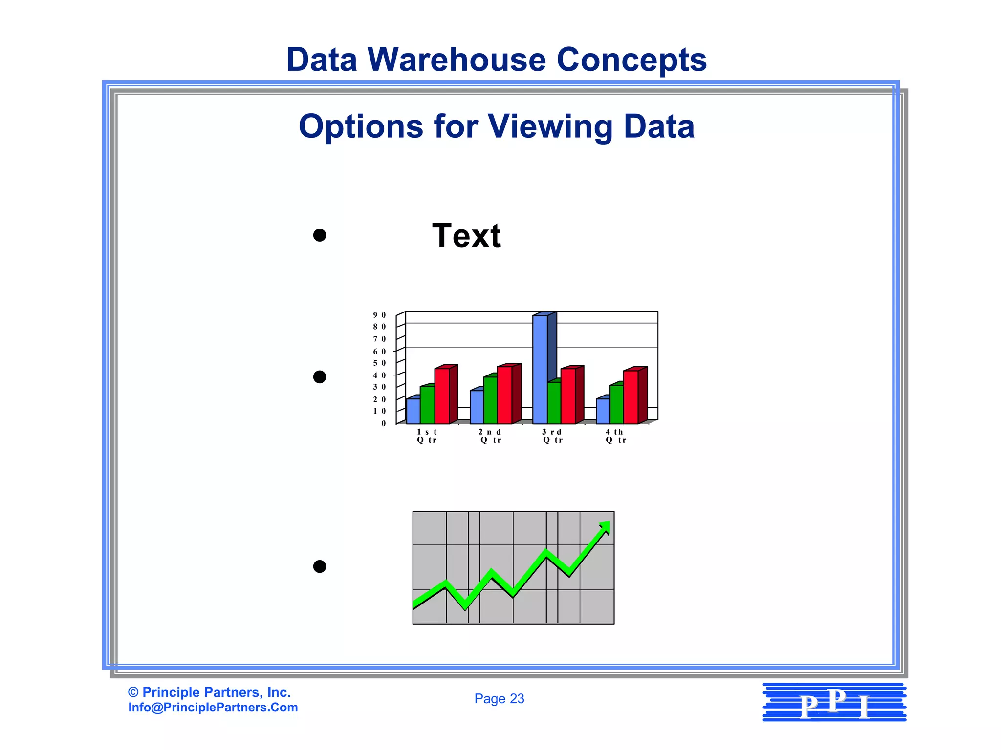 Data Warehouse Concepts

                             Options for Viewing Data


                             •              Text

                                 9   0
                                 8   0
                                 7   0
                                 6   0
                                 5   0


                             •   4
                                 3
                                 2
                                 1
                                     0
                                     0
                                     0
                                     0
                                     0
                                         1 s t   2 n d     3 rd   4 th
                                         Q tr     Q tr     Q tr   Q tr




                             •

© Principle Partners, Inc.
Info@PrinciplePartners.Com
                                                 Page 23
                                                                         PP I
 