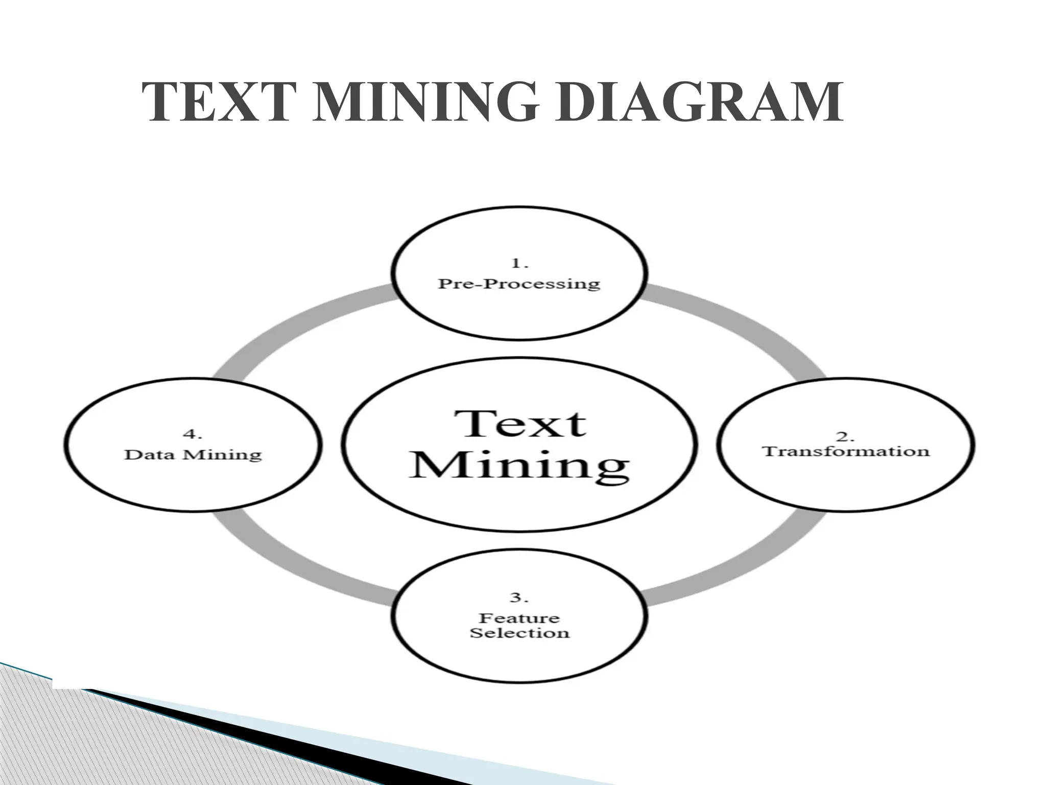 TEXT MINING DIAGRAM 