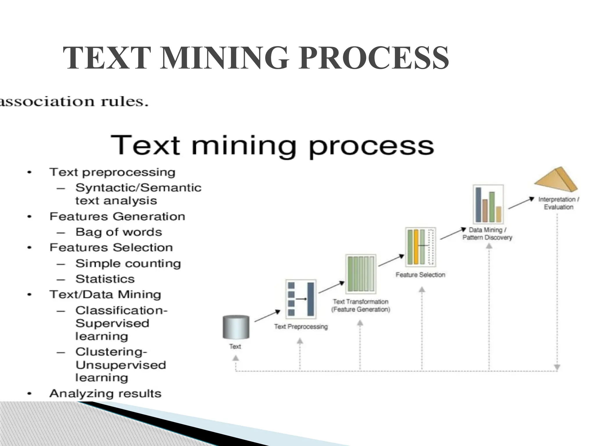 TEXT MINING PROCESS 