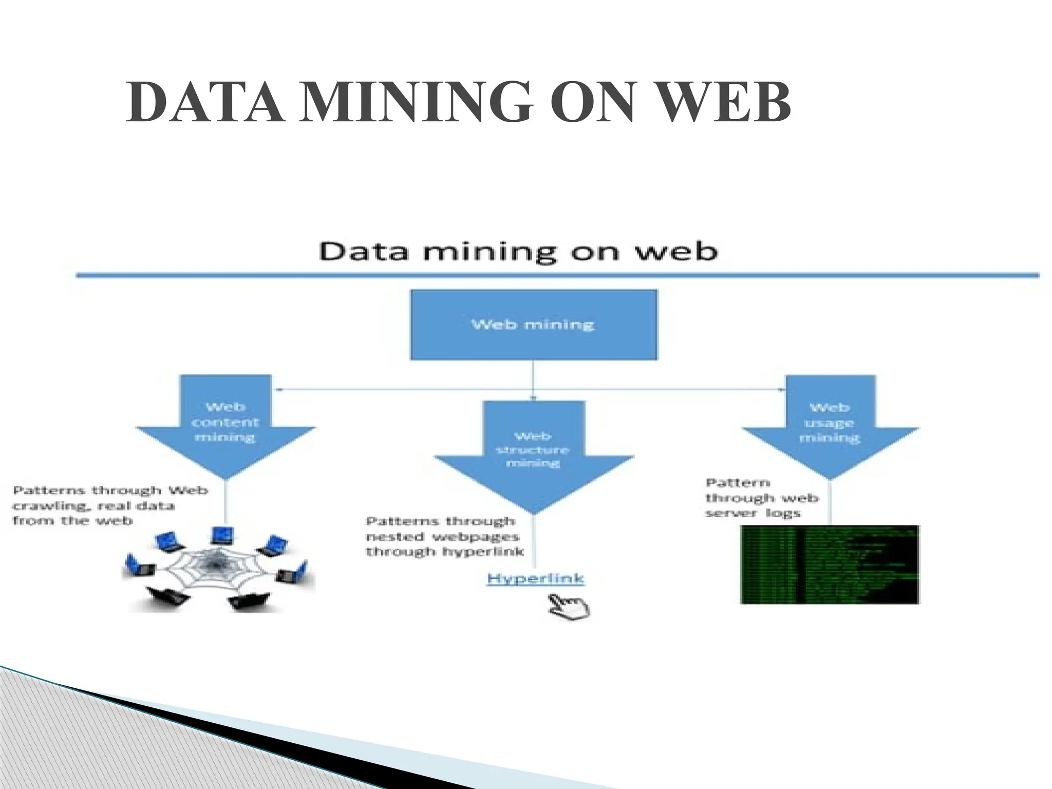 DATA MINING ON WEB 