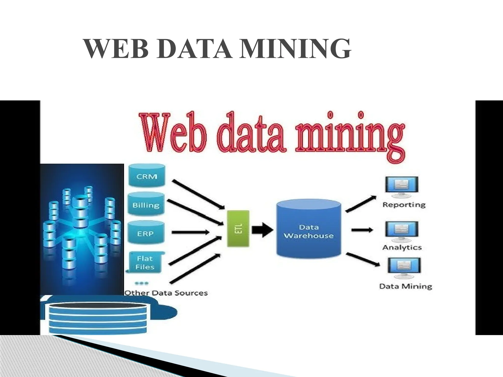 WEB DATA MINING 