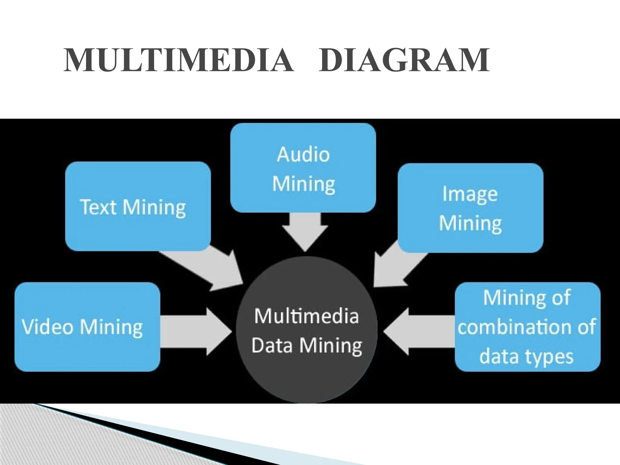 MULTIMEDIA DIAGRAM 