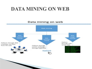 Mining Multimedia Example Spatial data mining-Multimedia data mining-Text mining-Mining the world ...