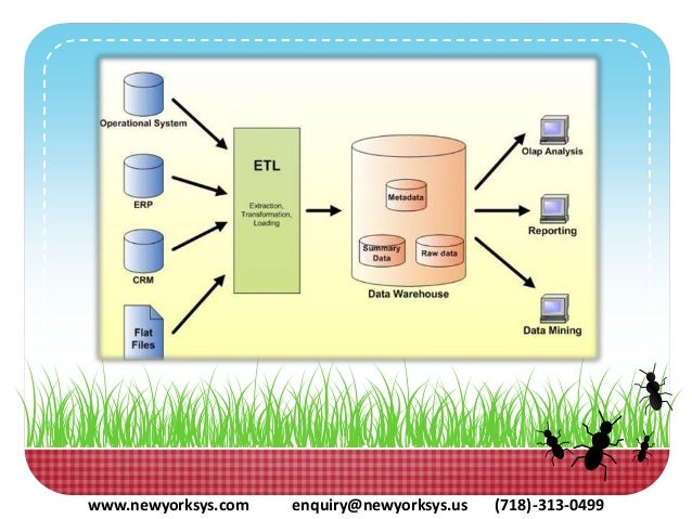 Data Mining dejtingsajter