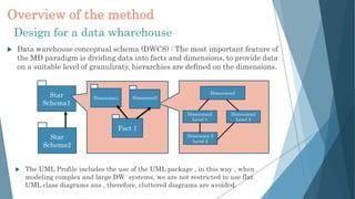 Data warehouse design | PPTX