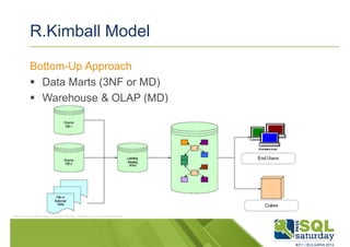 R.Kimball Model 
Bottom-Up Approach 
 Data Marts (3NF or MD) 
 Warehouse  OLAP (MD) 
http://sqlschoolgr.files.wordpress.com/2012/03/clip_image005_thumb.png?w=640h=369 
 