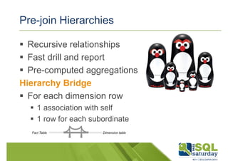 Pre-join Hierarchies 
 Recursive relationships 
 Fast drill and report 
 Pre-computed aggregations 
Hierarchy Bridge 
 For each dimension row 
 1 association with self 
 1 row for each subordinate 
 
