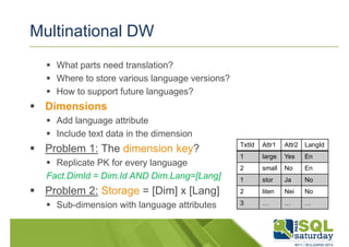 Multinational DW 
 What parts need translation? 
 Where to store various language versions? 
 How to support future languages? 
 Dimensions 
 Add language attribute 
 Include text data in the dimension 
 Problem 1: The dimension key? 
 Replicate PK for every language 
Fact.DimId = Dim.Id AND Dim.Lang=[Lang] 
 Problem 2: Storage = [Dim] x [Lang] 
 Sub-dimension with language attributes 
TxtId Attr1 Attr2 LangId 
1 large Yes En 
2 small No En 
1 stor Ja No 
2 liten Nei No 
3 … … … 
 