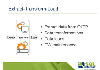 Extract-Transform-Load 
 Extract data from OLTP 
 Data transformations 
 Data loads 
 DW maintenance 
 
