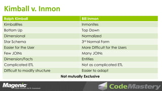 Kimball v. Inmon
Ralph Kimball                              Bill Inmon
Kimballites                                Inmonites
Bottom Up                                  Top Down
Dimensional                                Normalized
Star Schema                                3rd Normal Form
Easier for the User                        More Difficult for the Users
Few JOINs                                  Many JOINs
Dimension/Facts                            Entities
Complicated ETL                            Not as complicated ETL
Difficult to modify structure              Easier to adapt
                                Not mutually Exclusive
 