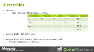 Hierarchies
» Example:
»      Date - Roll up by Month, Quarter or Year
                           Key          Day           Month         Quarter   Year
                           364          30            12            4         2011
                           365          31            12            4         2011
                           366          1             1             1         2012
                           367          2             1             1         2012

» Variable depth – Self-referencing

» Variable depth with historical – changing surrogate keys – ouch
  » Track business process separately
 