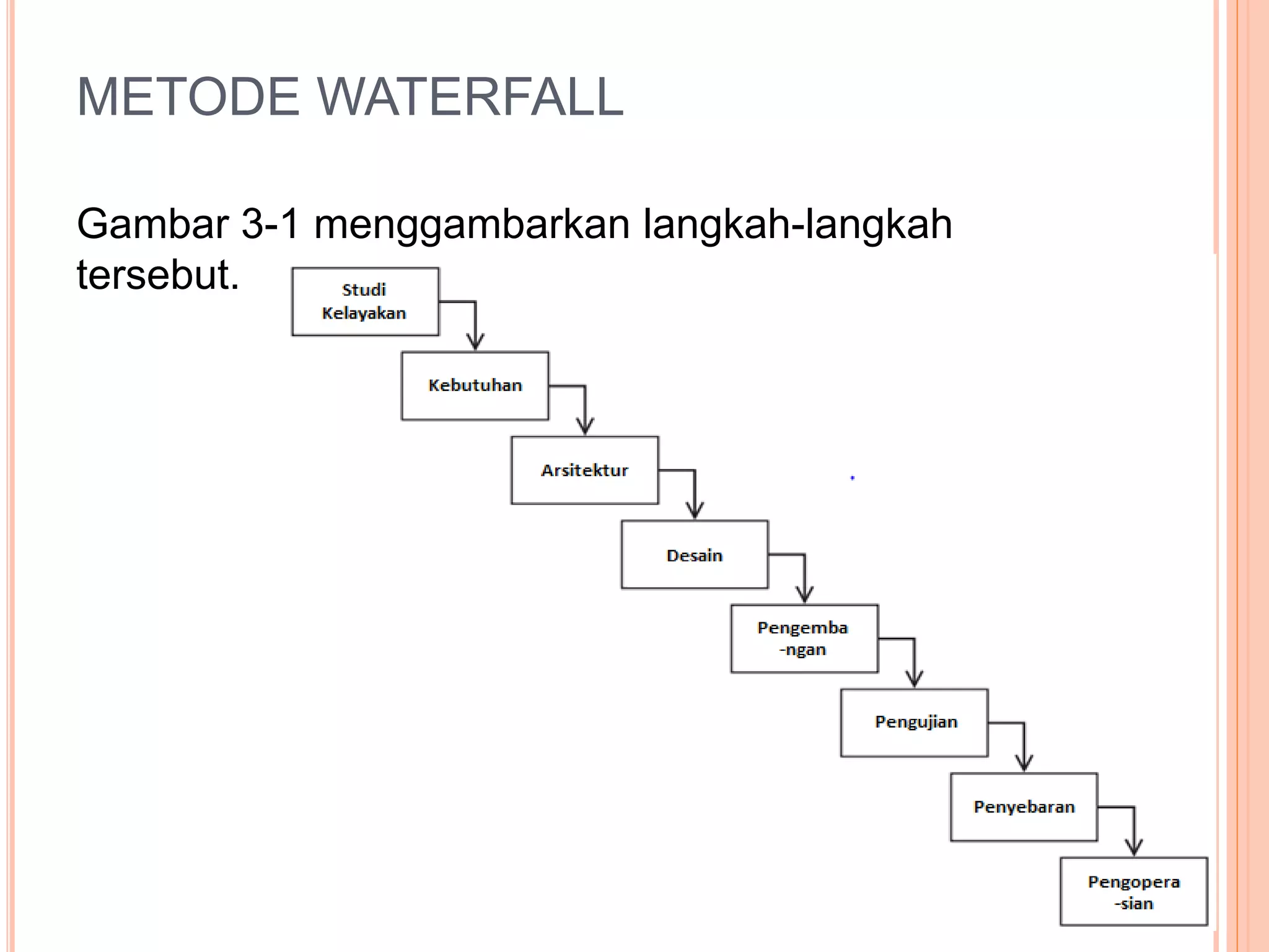 METODE WATERFALL 
Gambar 3-1 menggambarkan langkah-langkah 
tersebut. 
 
