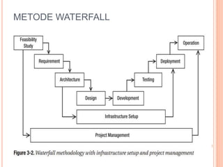 Data warehouse development Methodology | PPTX