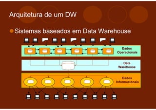 Arquitetura de um DW

 Sistemas baseados em Data Warehouse

                                 Dados
                               Operacionais


                                  Data
                                Warehouse


                                   Dados
                               Informacionais
 