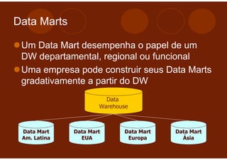 Data Marts

 Um Data Mart desempenha o papel de um
 DW departamental, regional ou funcional
 Uma empresa pode construir seus Data Marts
 gradativamente a partir do DW
                        Data
                      Warehouse



 Data Mart    Data Mart      Data Mart   Data Mart
 Am. Latina     EUA           Europa       Ásia
 
