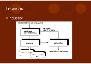 Técnicas

 Indução:
 