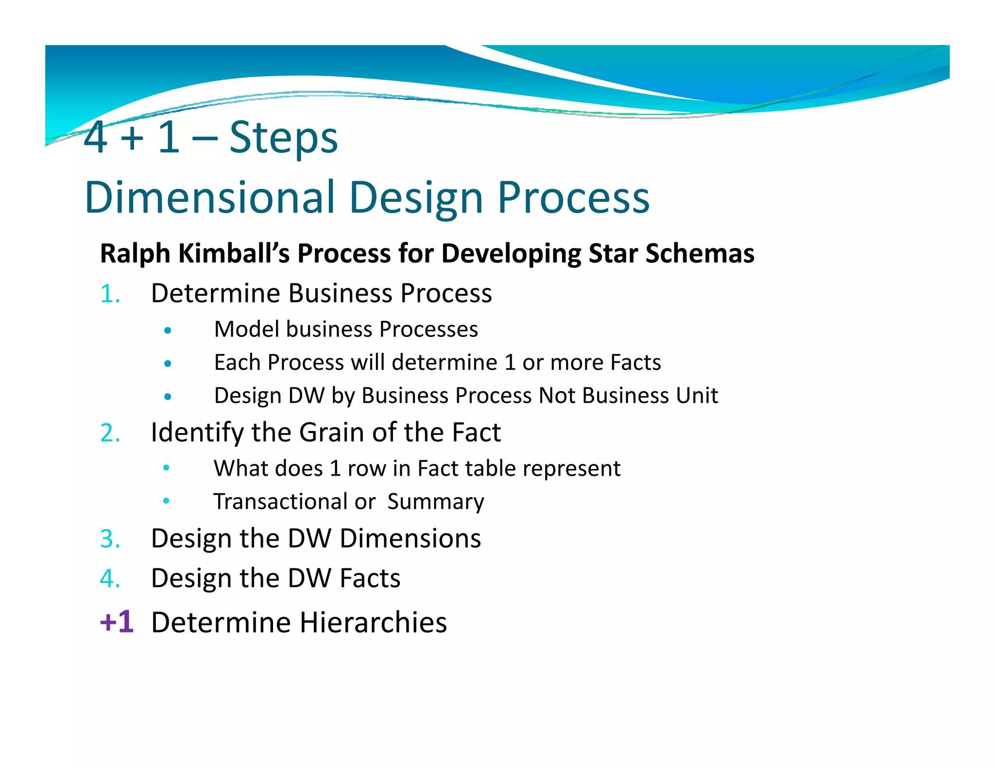 4 + 1 – Steps
4 + 1  Steps 
Dimensional Design Process 
Ralph Kimball’s Process for Developing Star Schemas
1. Determine Business Process 
         Model business Processes
          Model business Processes
         Each Process will determine 1 or more Facts
         Design DW by Business Process Not Business Unit
2.
2    Identify the Grain of the Fact
     Identify the Grain of the Fact
     •    What does 1 row in Fact table represent
     •    Transactional or  Summary 
3.   Design the DW Dimensions
     D i     h DW Di     i
4.   Design the DW Facts
+1 Determine Hierarchies
   Determine Hierarchies
 